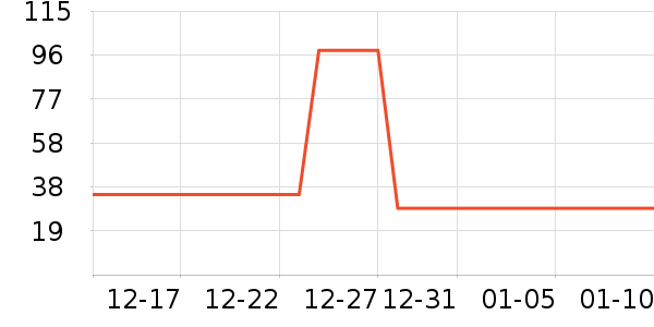 С״Ԫ�˶�������ʷ�۸�