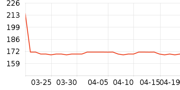 SAMEDREAM�¹���ʷ�۸�