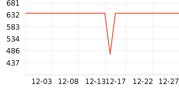 ��ҵ紵����ʷ�۸�