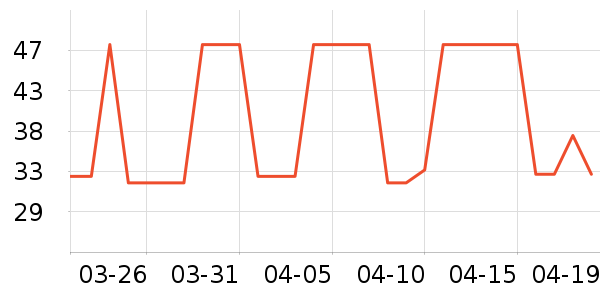 ���׹Ų��ն���ʷ�۸�
