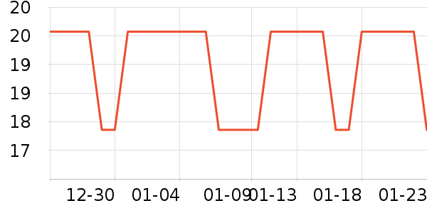 ��֮����๤����ʷ�۸�