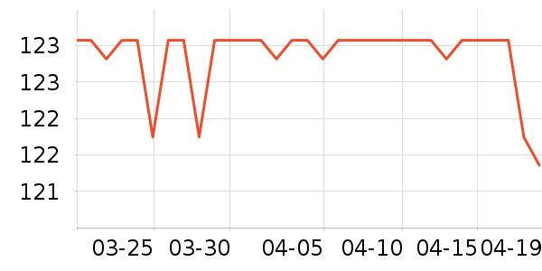SAMEDREAM������ʷ�۸�