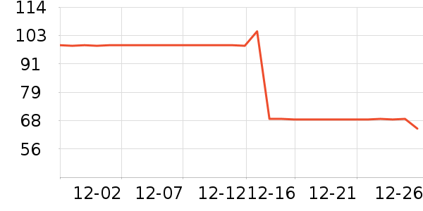 ѩ����ͯ�Ҿӷ���ʷ�۸�