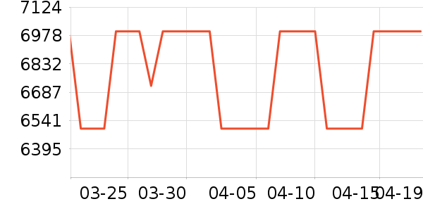 С��ϴ����װ��ʷ�۸�