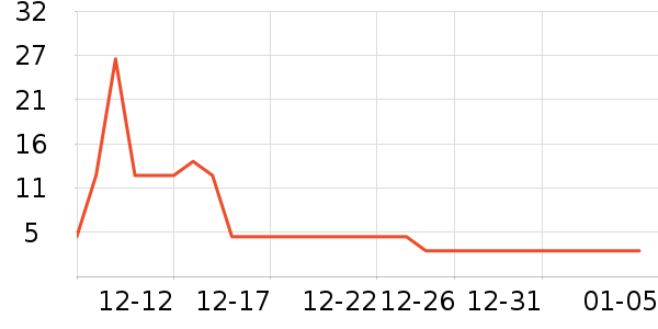 �ն���ʷ�۸�