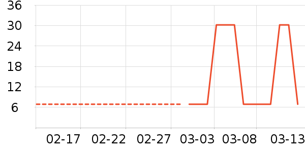 ��������¶��ʷ�۸�