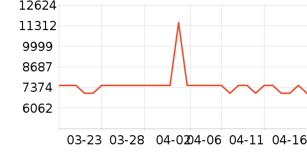 С��ϴ����װ��ʷ�۸�