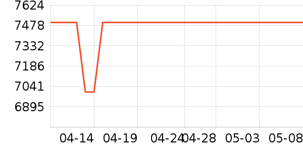 С��ϴ����װ��ʷ�۸�