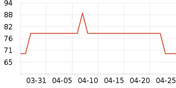 �µ�˫����������ʷ�۸�