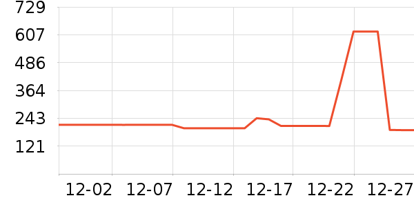 ����Ѫ������ʷ�۸�