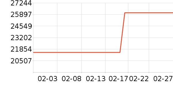 �۶��ֱ���ʷ�۸�