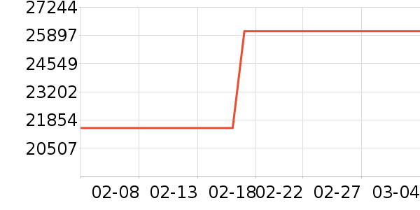 �۶��ֱ���ʷ�۸�