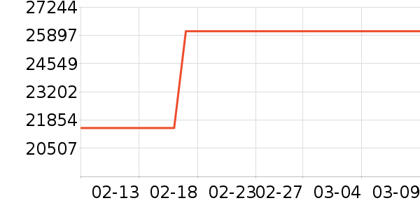 �۶��ֱ���ʷ�۸�