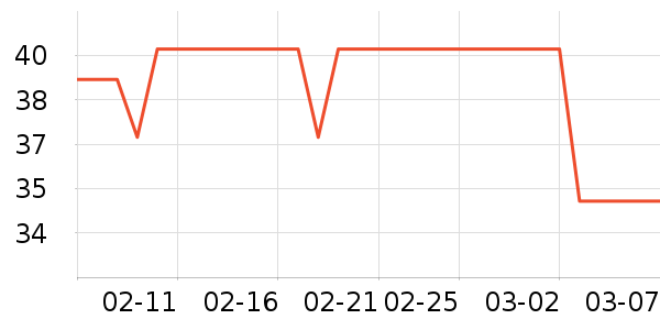 ����˹��������ʷ�۸�