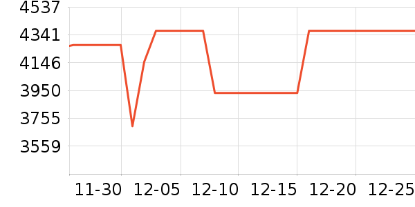 ��̫΢����һ���/����¯��ʷ�۸�