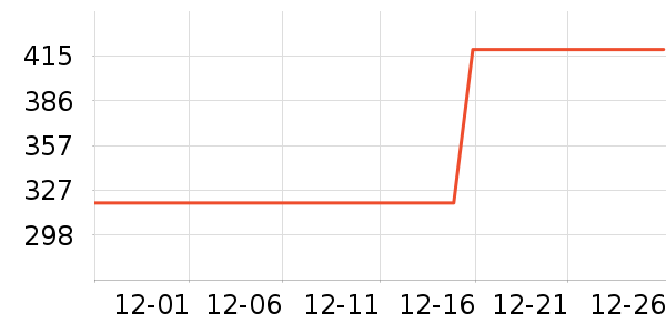 Ŀ����ѧ�۾�/��Ƭ������ʷ�۸�