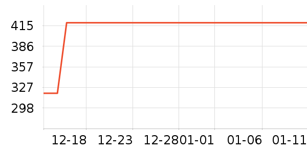 Ŀ����ѧ�۾�/��Ƭ������ʷ�۸�