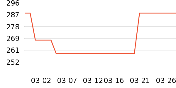 ���������Ǳ���ʷ�۸�