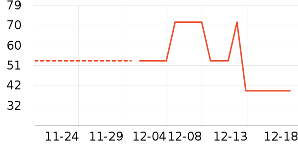 ���ű���ʷ�۸�