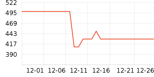 HOTO������������ʷ�۸�