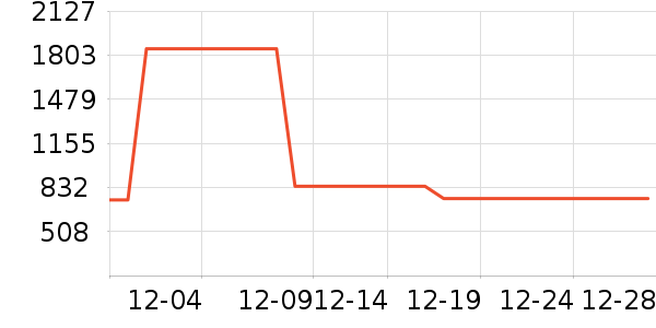 ����·��ѧ�۾�/��Ƭ������ʷ�۸�