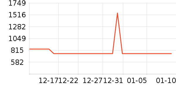 ����·��ѧ�۾�/��Ƭ������ʷ�۸�