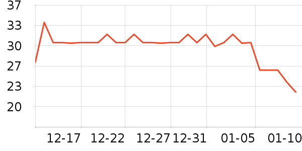 �ֶ�����������ʷ�۸�