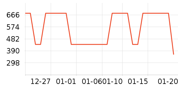 ɭ��Ůʽ���޷���ʷ�۸�