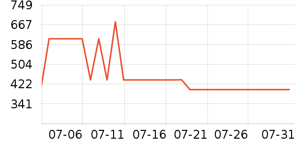 ɭ��Ůʽ���޷���ʷ�۸�