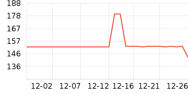 VERO MODAŮʽ��������ʷ�۸�