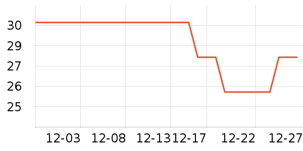 ������ͷ��Բ/Ԫ����ʷ�۸�