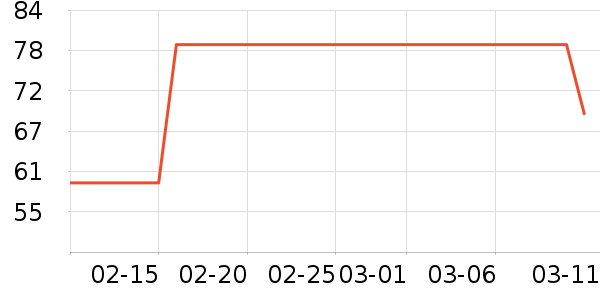 ���ϴ�˹�˶�����ʷ�۸�