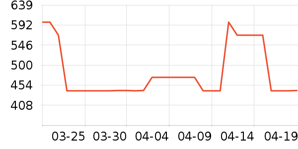 PONTAPES��ѩ��Ʒ��ʷ�۸�