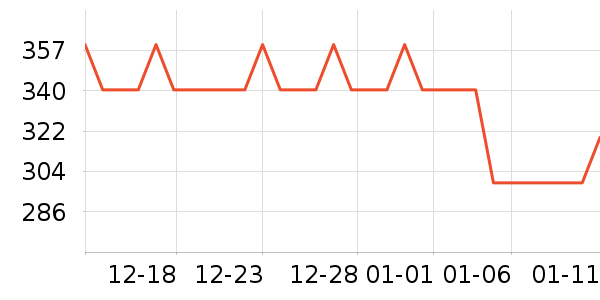 �ļ������ԡ������ʷ�۸�