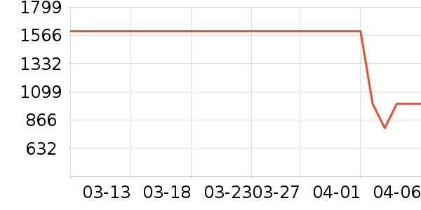 ������΢��¯��ʷ�۸�