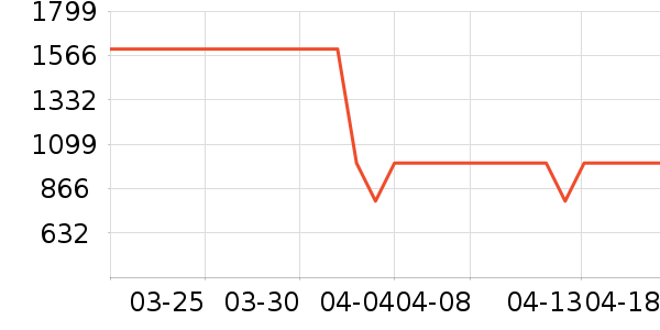 ������΢��¯��ʷ�۸�