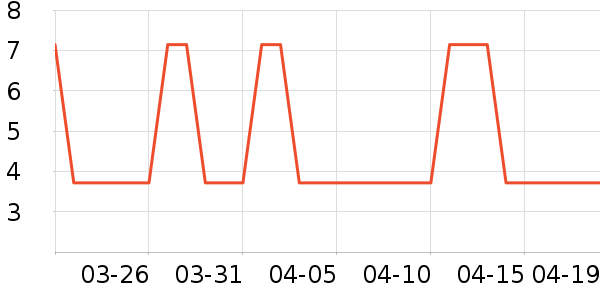 �Ź�������ʷ�۸�