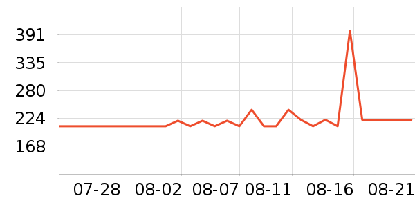 ������ͷ��ʷ�۸�