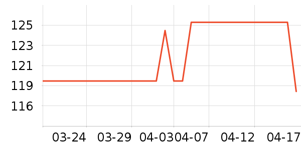 ͬ���÷��ౣ��Ʒ��ʷ�۸�