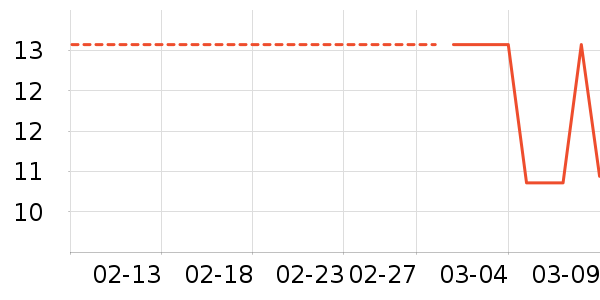 ���Ĩ��/�ٽ಼��ʷ�۸�