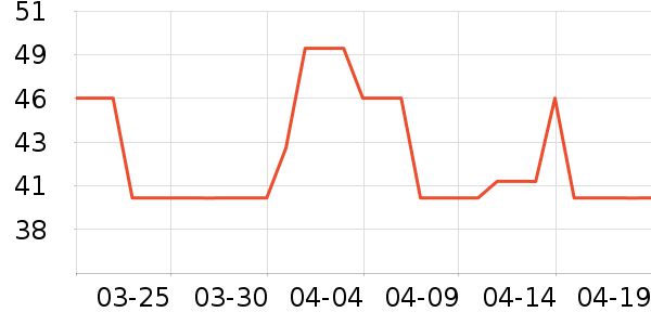 �軨����������ʷ�۸�
