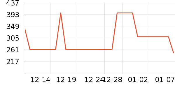 Ůʽ��������ʷ�۸�