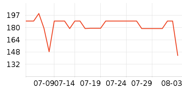 �����۷�/ɢ����ʷ�۸�