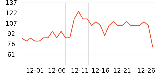 DHC����ʫжױ��ʷ�۸�