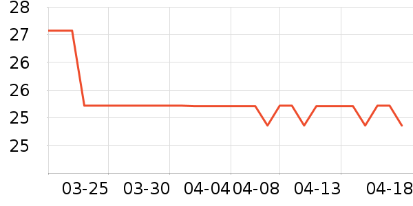 ʩ�͵¿���/������ʷ�۸�