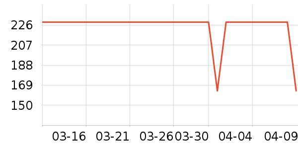 Ŧ������̷���ʷ�۸�