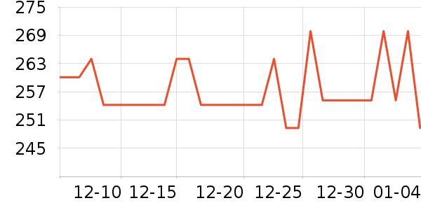 COSMIC SPECULATION��޹������ʷ�۸�