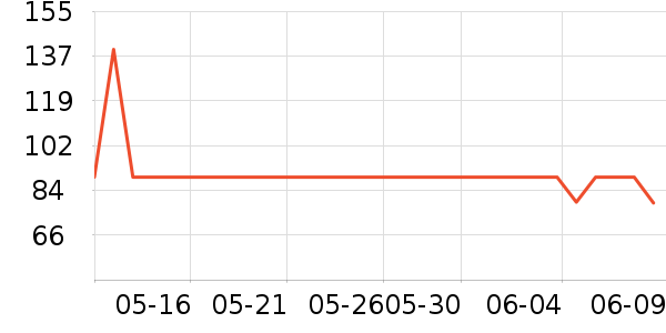 ����ͷ��ʽ������ʷ�۸�