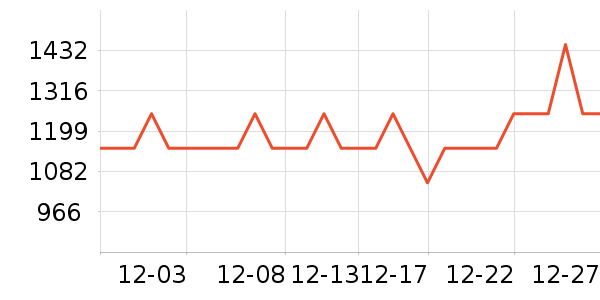 ������ˮ����ʷ�۸�