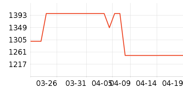 ������ˮ����ʷ�۸�